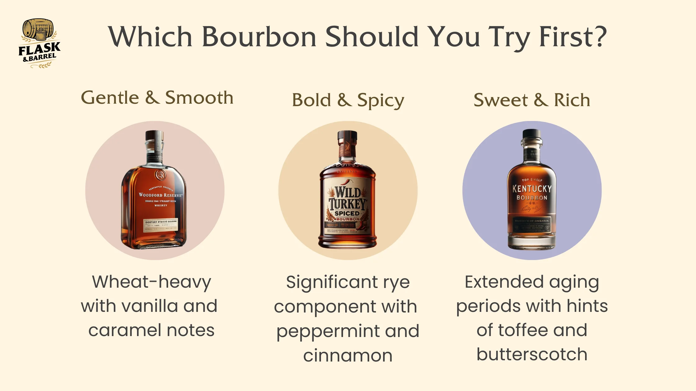 What is Bourbon - Characteristics of Bourbon