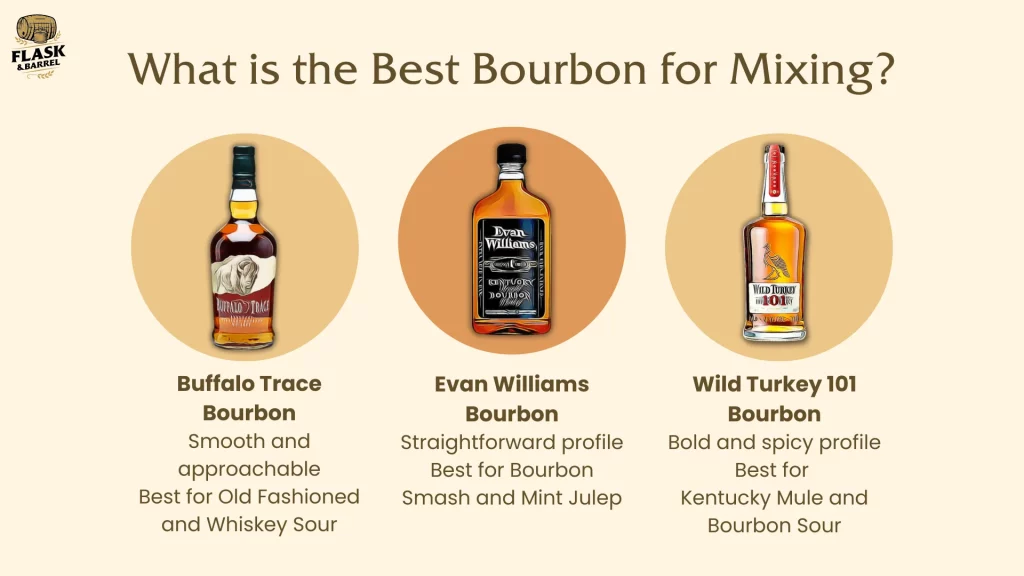 Guide to top mixing bourbons with flavor profiles.