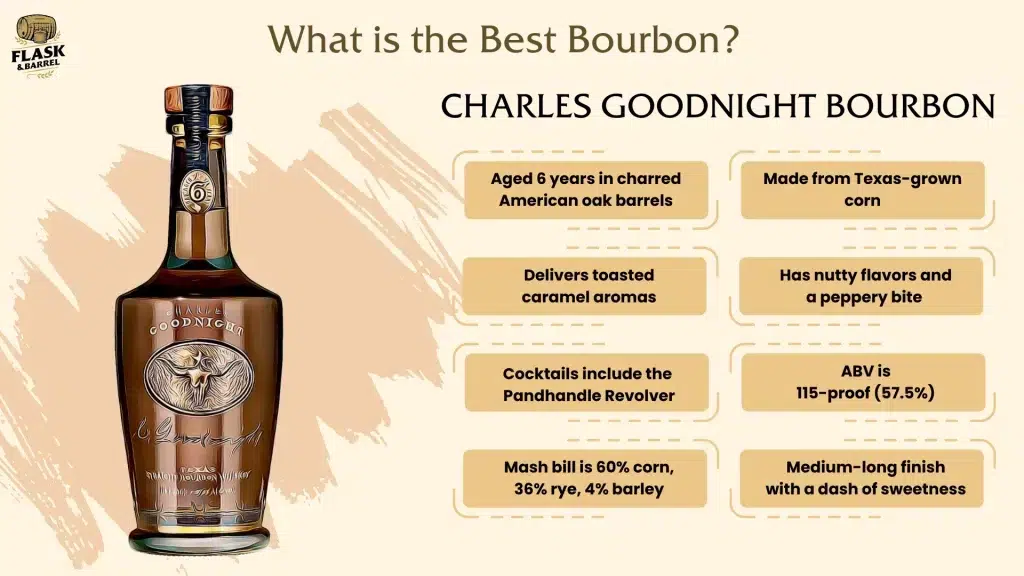 Charles Goodnight Bourbon bottle with tasting notes.