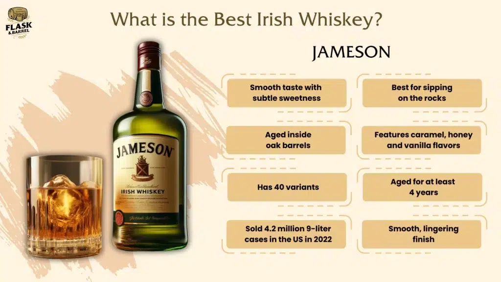 Jameson Irish whiskey bottle and glass infographic.
