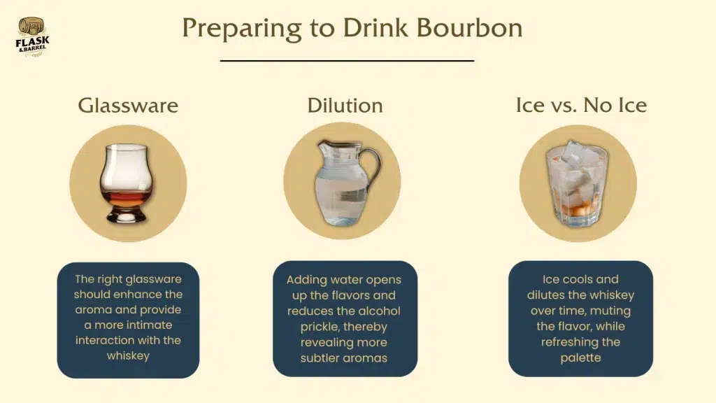 Guide to enhancing bourbon flavor with glassware, water, and ice.
