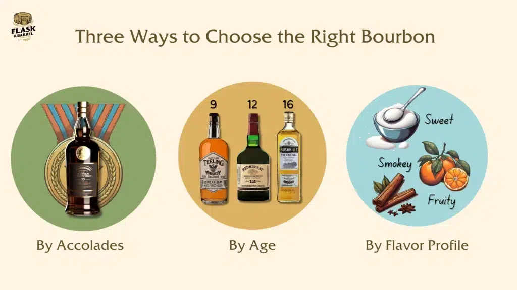 Infographic on selecting bourbon by accolades, age, flavor.