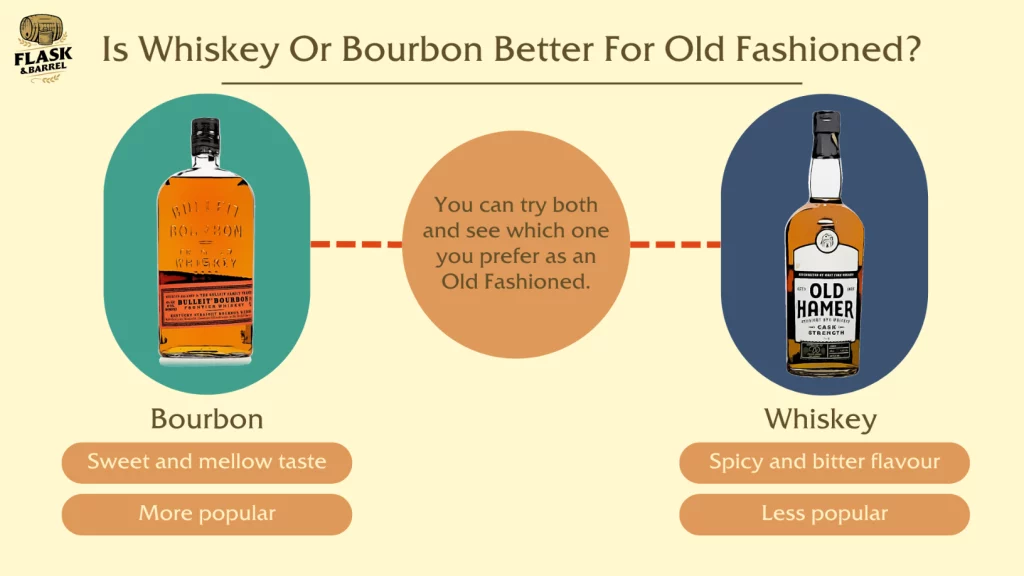 Whiskey vs. Bourbon comparison for Old Fashioned cocktails.