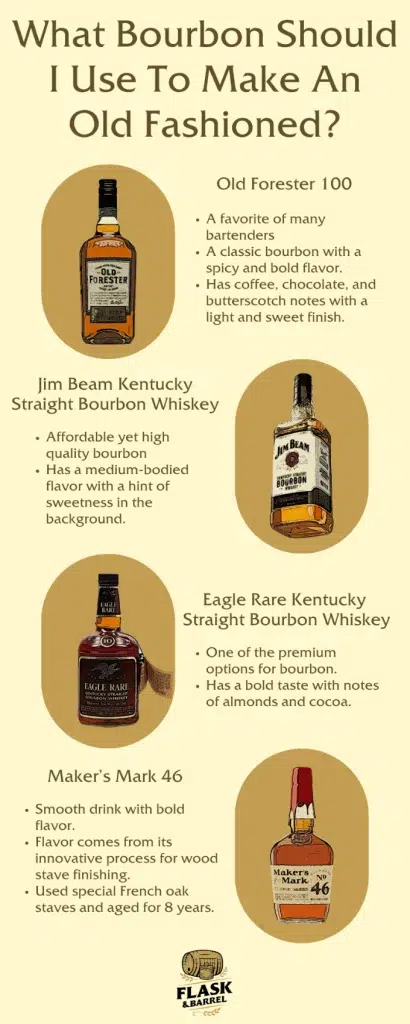 Bourbon selection guide for Old Fashioned cocktail.