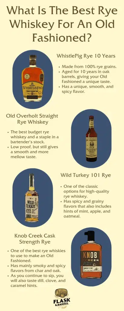Top rye whiskies for Old Fashioned cocktail.