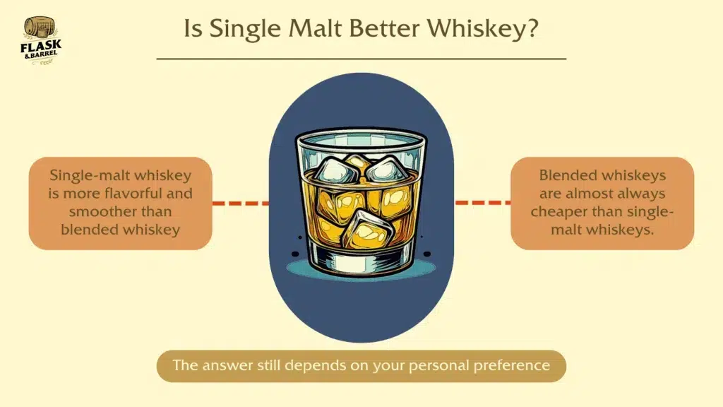 Single malt vs. blended whiskey comparison infographic.