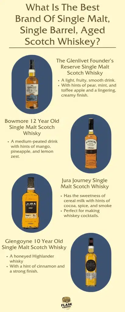 Guide to top single malt Scotch whiskies.