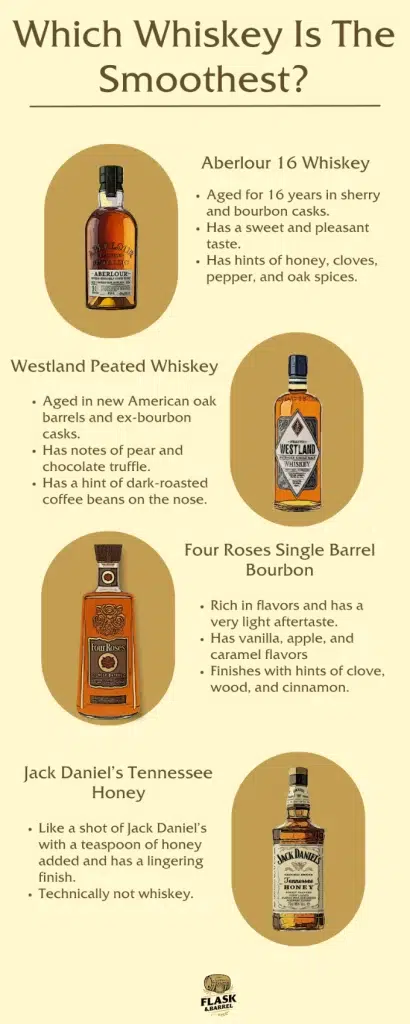 Infographic comparing smooth whiskey varieties.