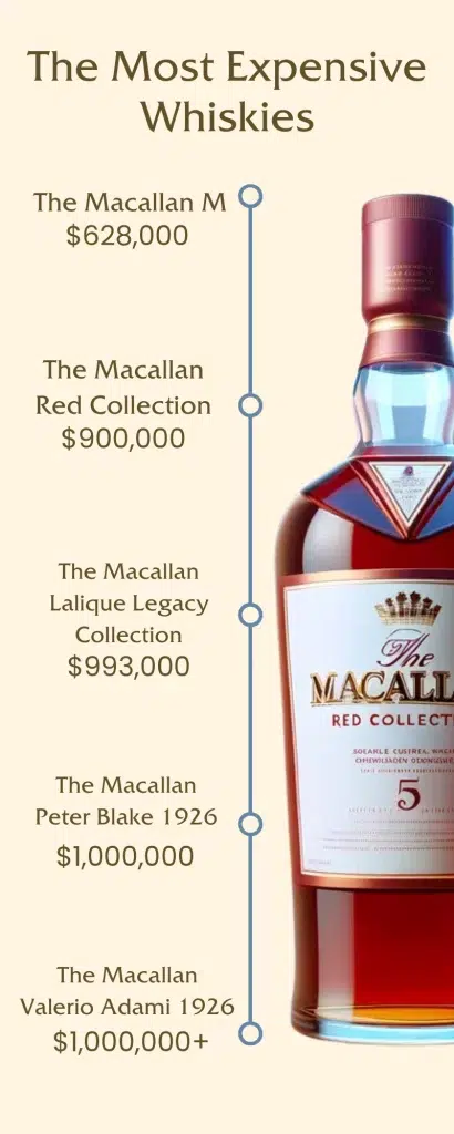 Infographic of top-priced Macallan whiskies.