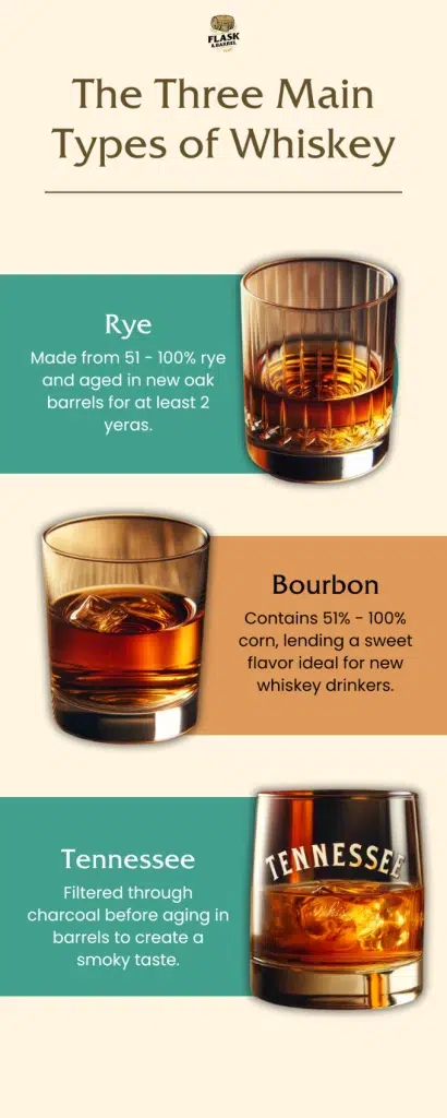Guide to whiskey types: Rye, Bourbon, Tennessee.