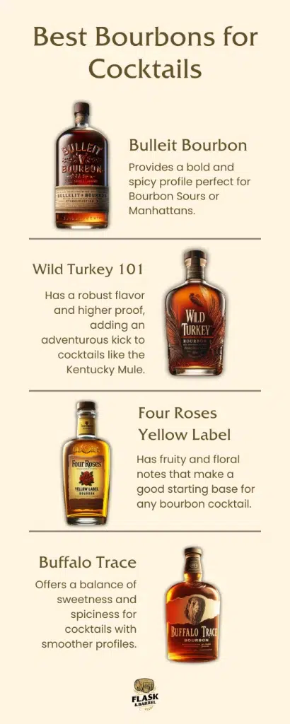 Guide to top bourbon picks for cocktails.