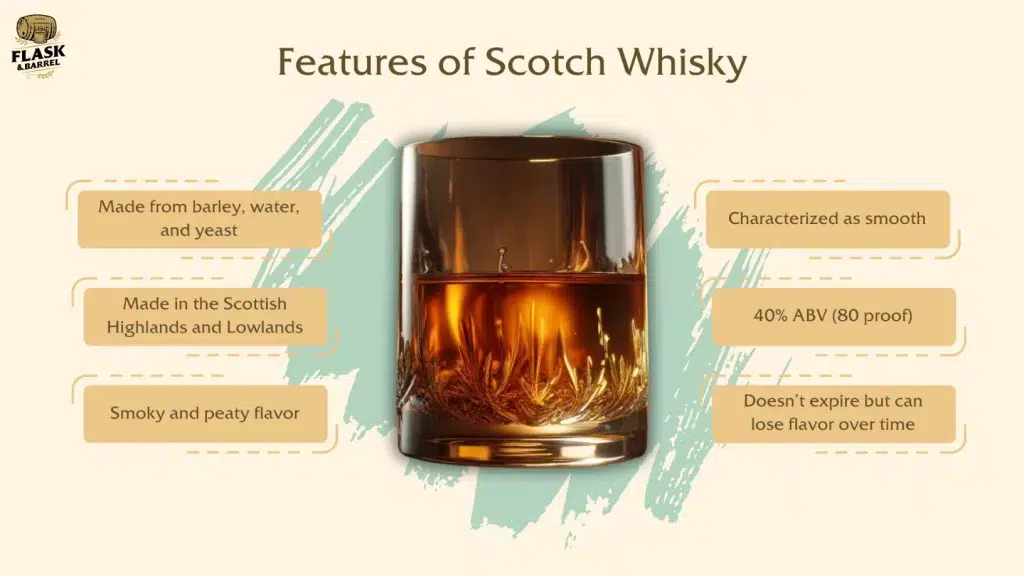 Informative Scotch whisky features infographic with glass.