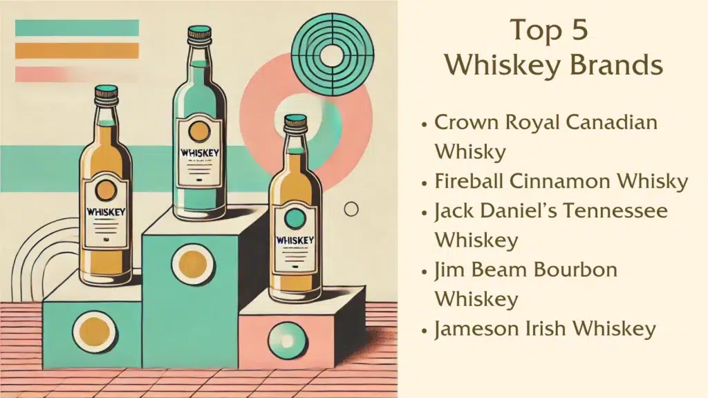 Top 5 whiskey brands listed with bottle illustration.