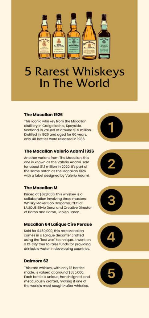 Infographic listing top 5 rarest whiskeys in the world.