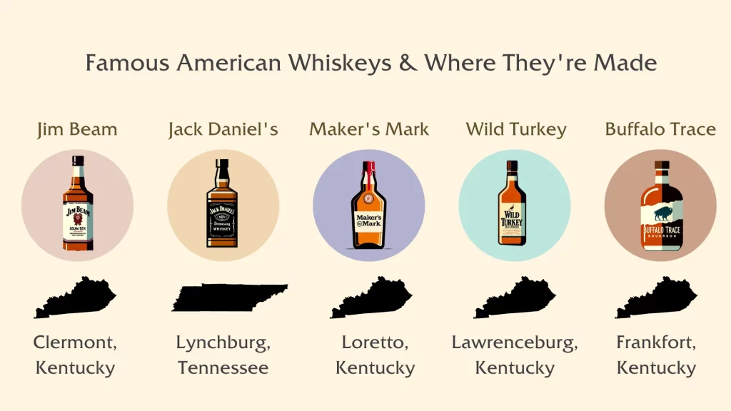 Chart of famous American whiskeys and origins.