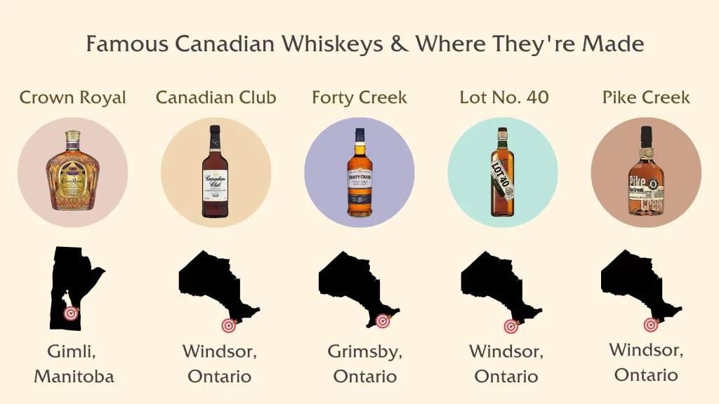 Guide to famous Canadian whiskeys and origins.