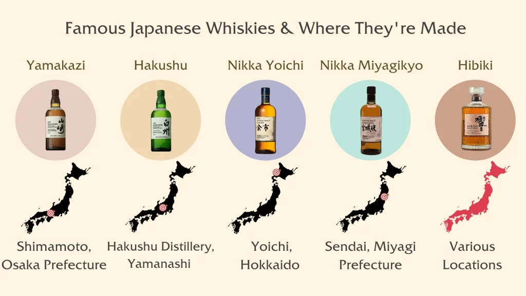 Guide to famous Japanese whisky and their origins.