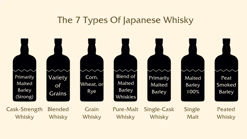 Guide to seven Japanese whisky types.