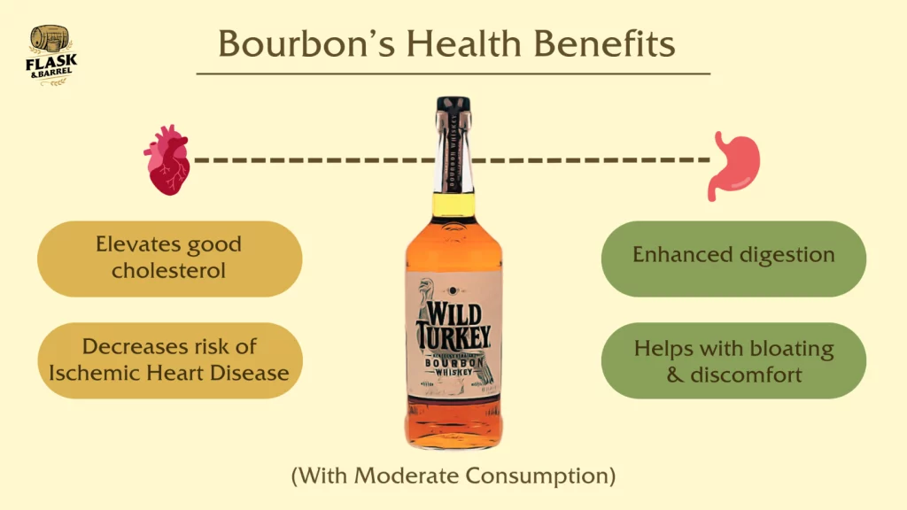 Infographic on Bourbons potential health benefits with moderation.