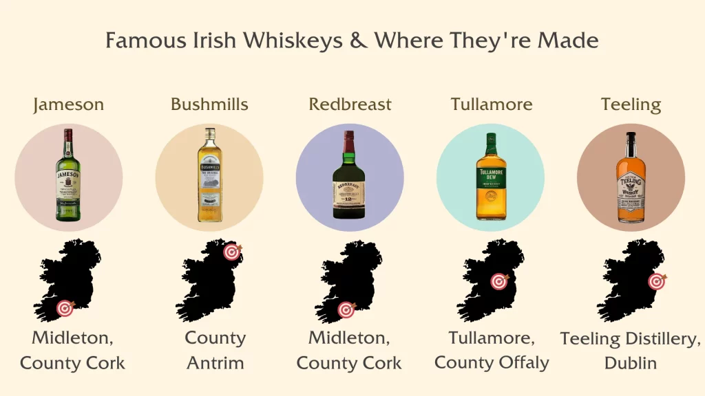 Irish whiskeys infographic by origin.