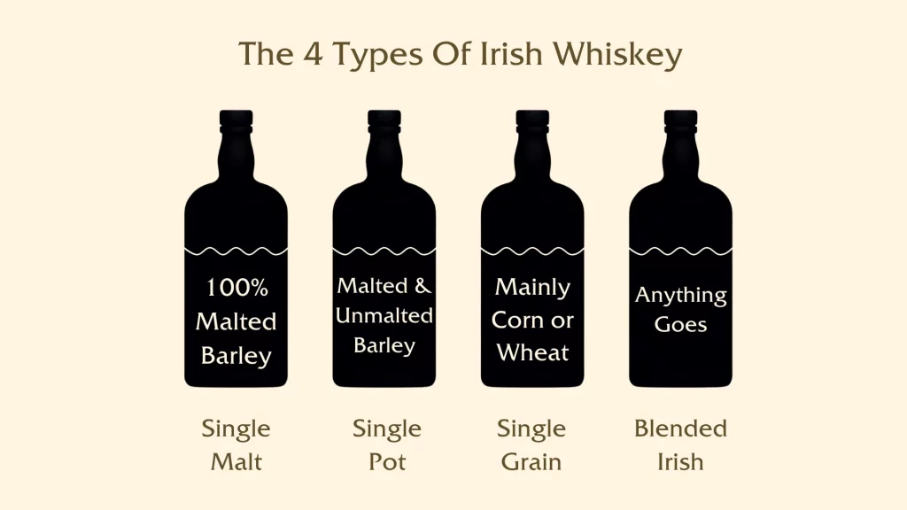 Four Irish whiskey types graphic illustration