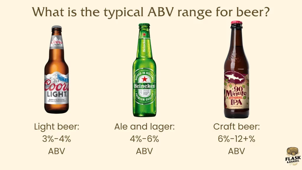 Typical ABV ranges for light, ale, craft beers.