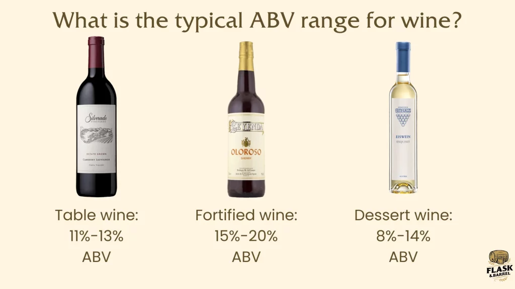 Wine bottles with ABV percentage ranges