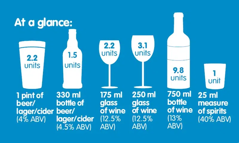 Alcoholic drinks unit comparison chart.