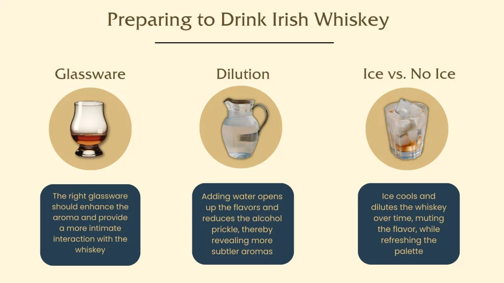 Irish whiskey preparation guide: Glassware, Dilution, Ice options.