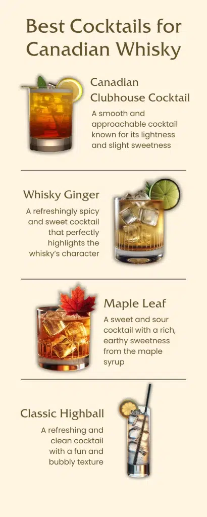 Guide to top Canadian Whisky Cocktails.