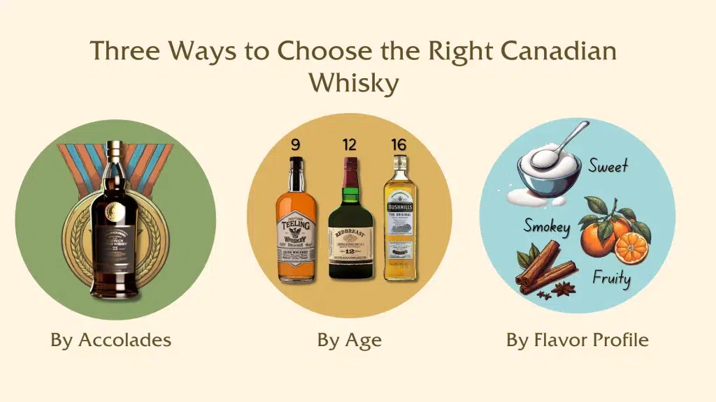Guide to selecting Canadian whisky by accolades, age, flavor.