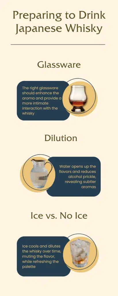 Guide to Japanese Whisky enjoyment: glassware, dilution, ice.