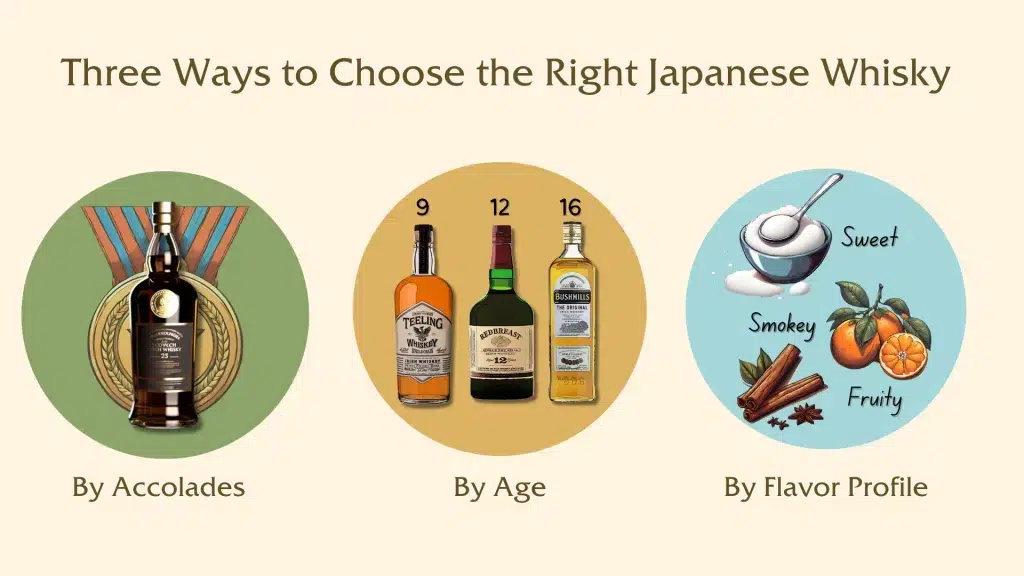 Guide to selecting Japanese whisky by accolades, age, flavor.