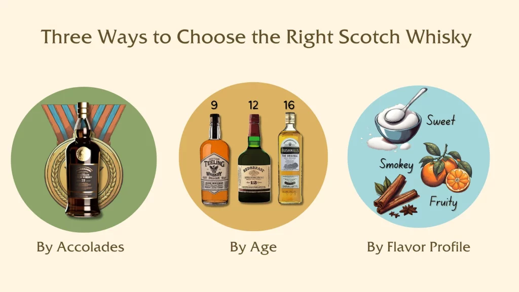 Guide to selecting Scotch whisky by accolades, age, flavor.
