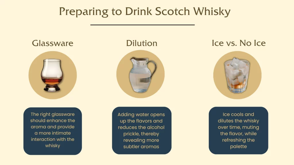 Scotch whisky preparation guide: Glassware, Dilution, Ice options.