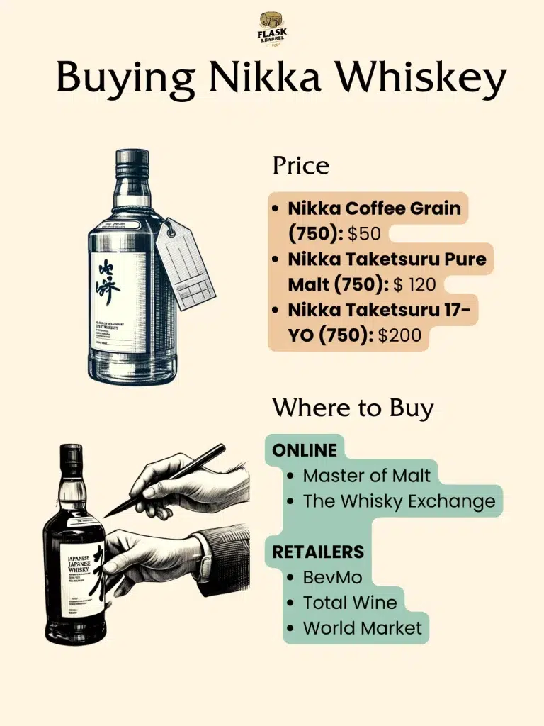 Guide to buying Nikka Whiskey with prices and retailers.