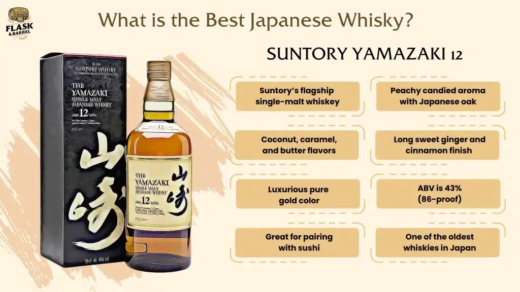 Suntory Yamazaki 12 Japanese whiskey with tasting notes.