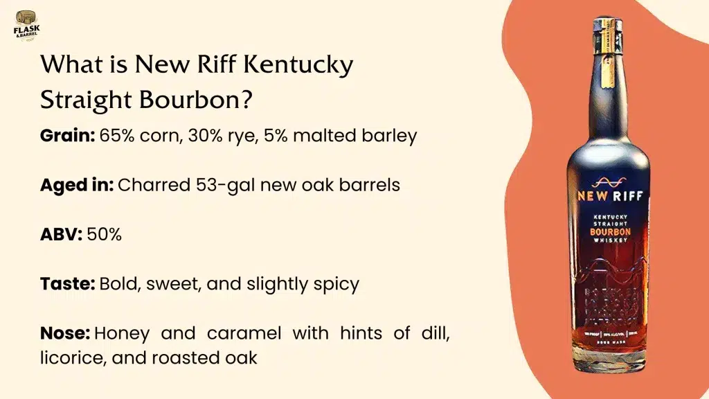 New Riff Kentucky Straight Bourbon infographic with tasting notes.