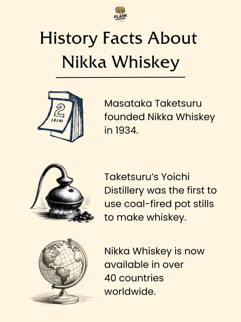 Infographic on Nikka Whiskey history and global reach.