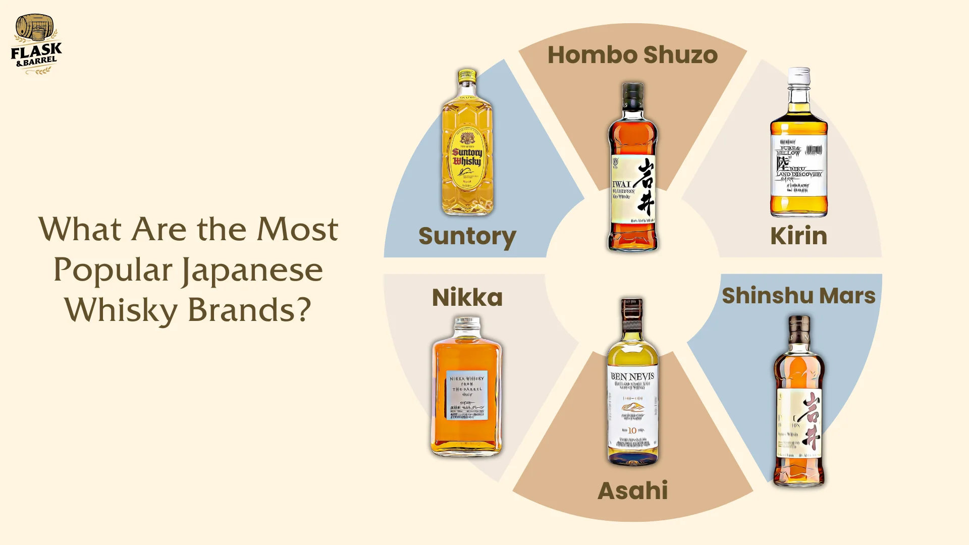 Circle split into categories showcasing the most popular Japanese whisky brands.