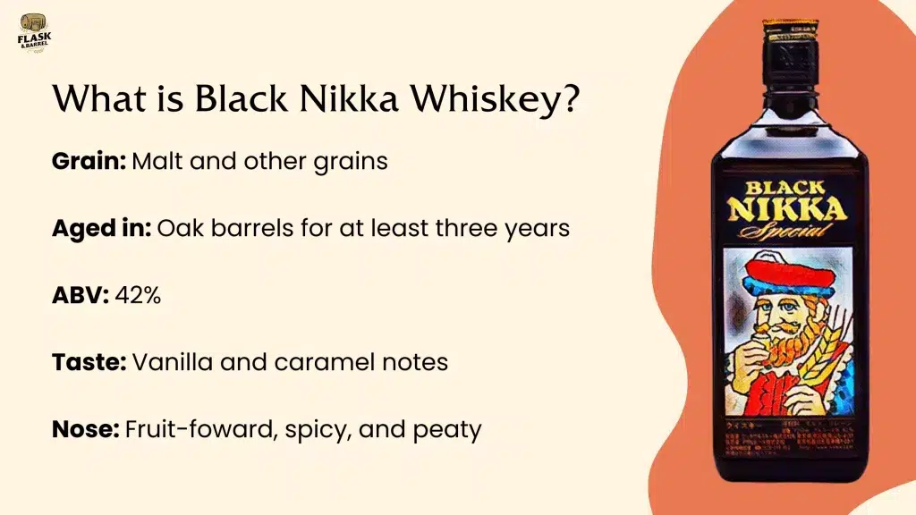 Infographic on Black Nikka Whiskey characteristics.
