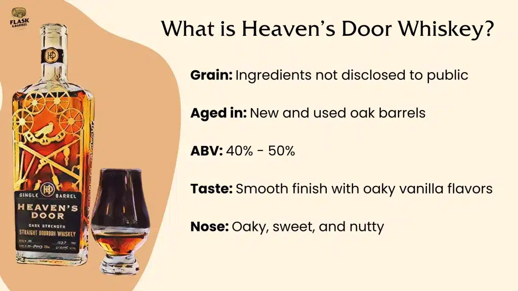 Heaven's Door Whiskey description and tasting notes.