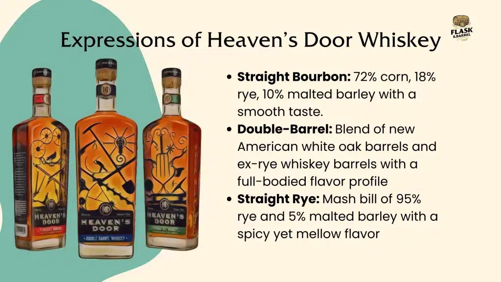 Heaven's Door Whiskey varieties with descriptions.