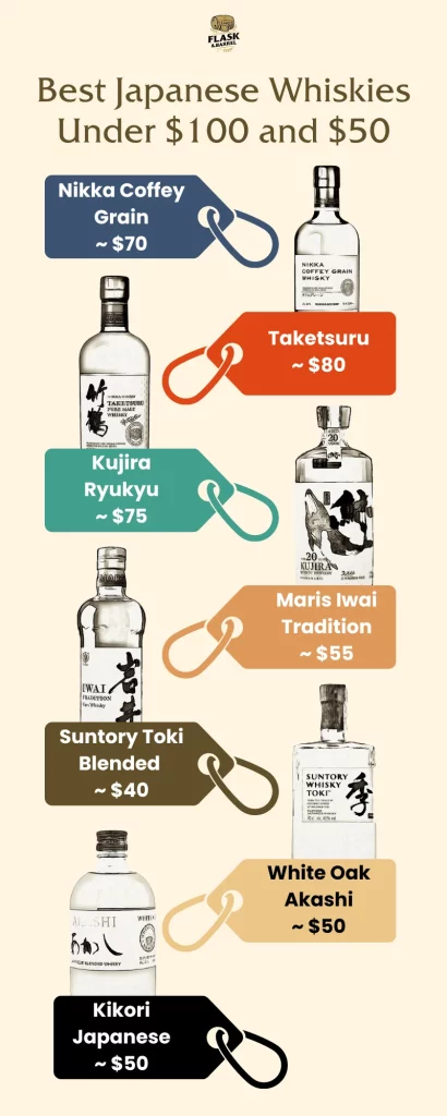 Infographic of top Japanese whiskies under $100.