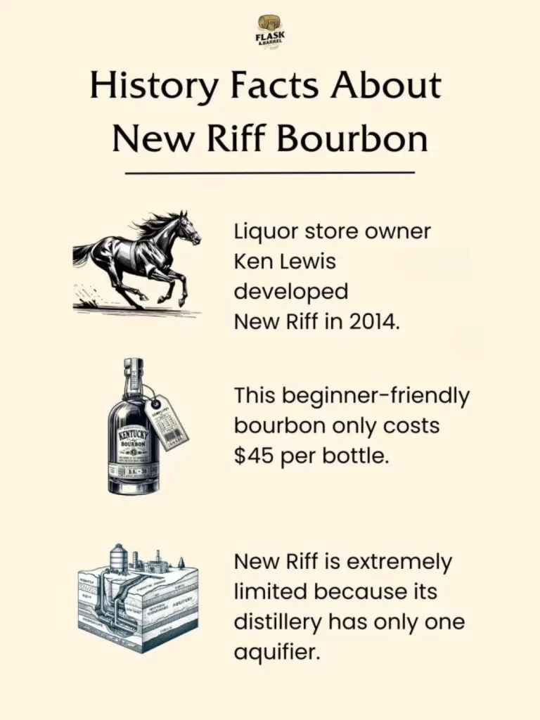 Informative poster about New Riff Bourbon history.