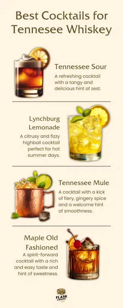 Guide to best Tennessee whiskey cocktails.
