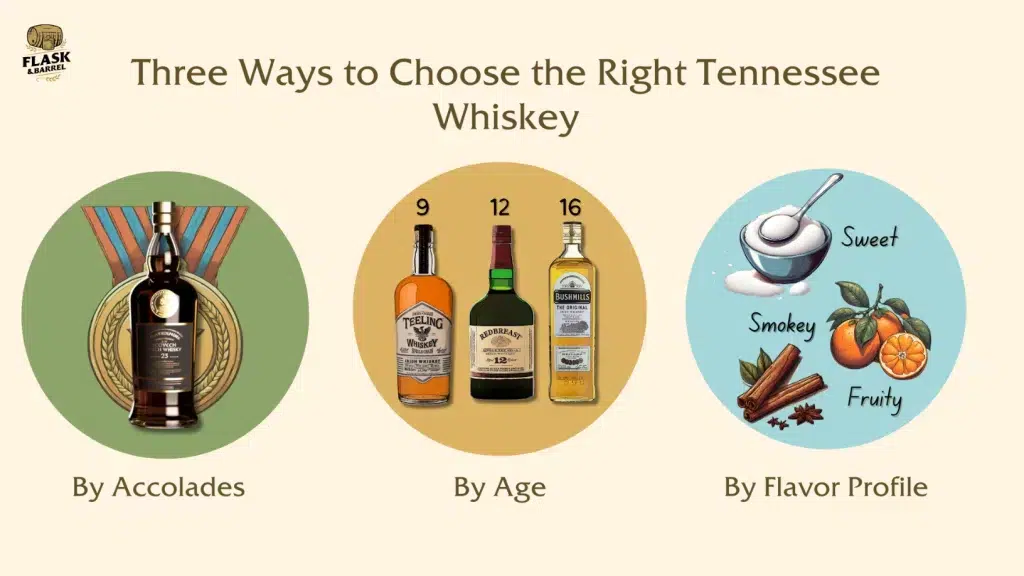 Guide on selecting Tennessee whiskey by accolades, age, flavor.