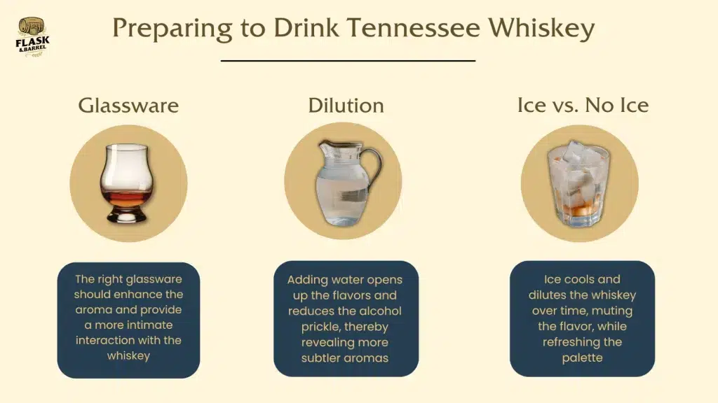 Guide on whiskey glassware, water dilution, and ice use.