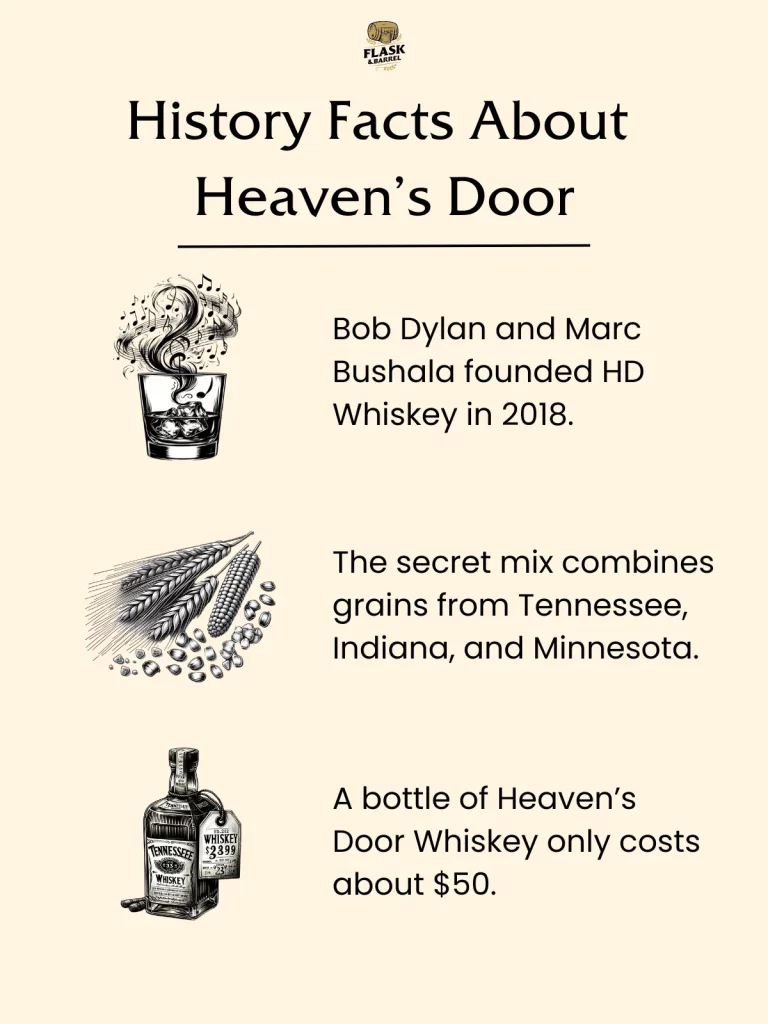 Whiskey history, Heaven's Door, grains, $50 bottle.