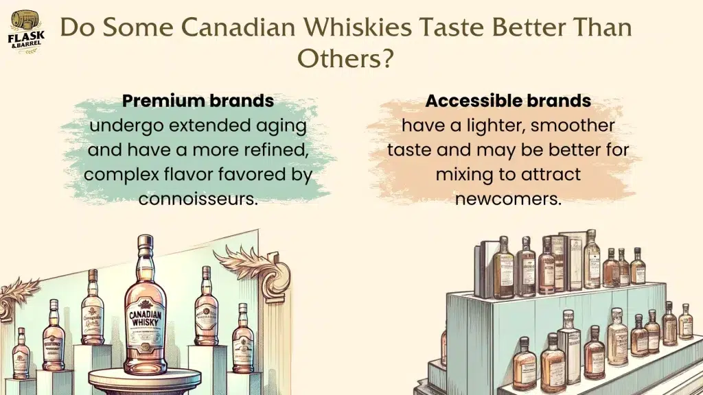 Canadian whiskies comparison: premium versus accessible brands.